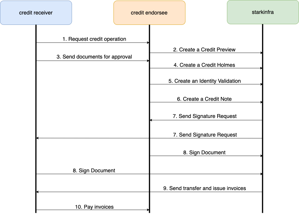 Pix Overview