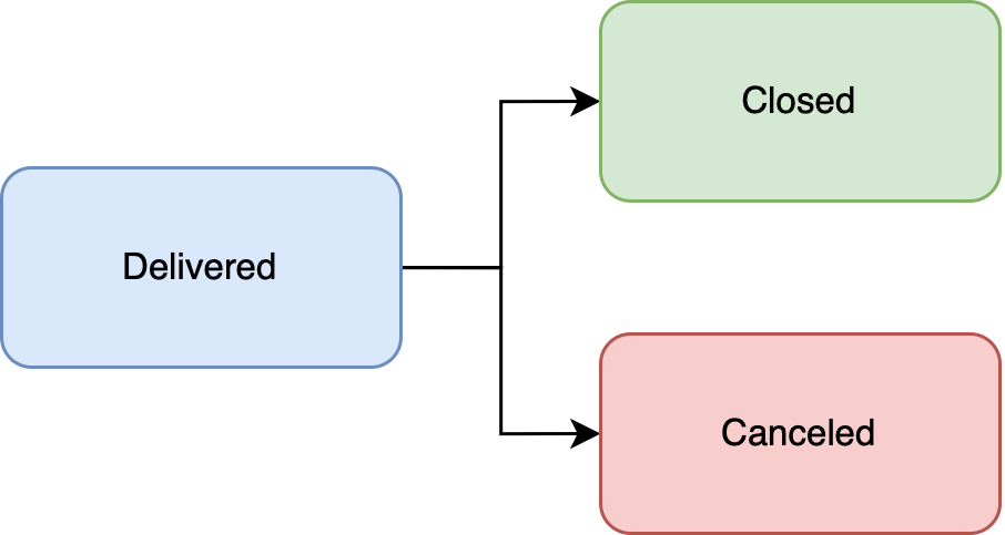 Inbound Pix Chargeback Status