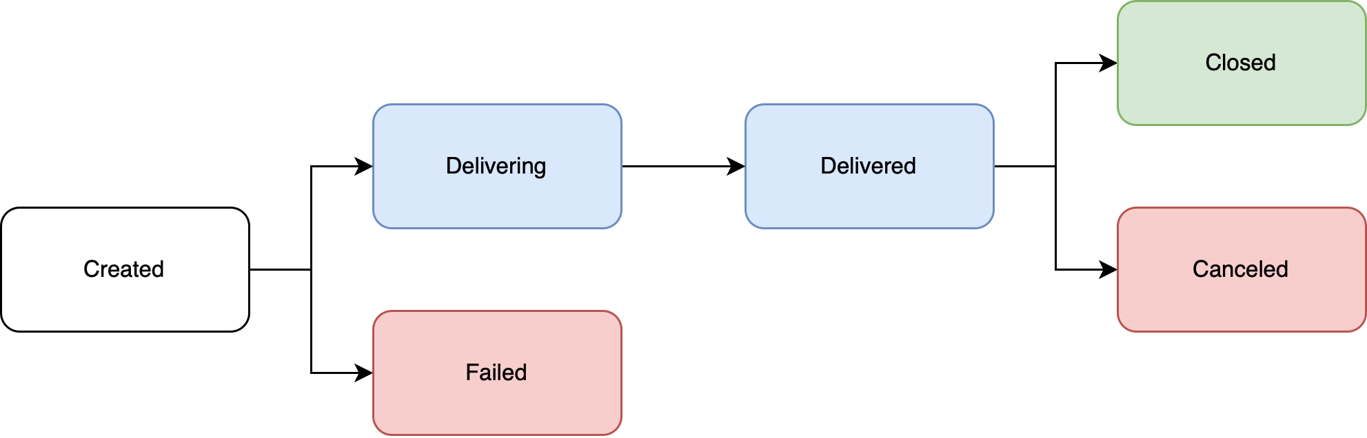 Outbound Pix Chargeback Log Types