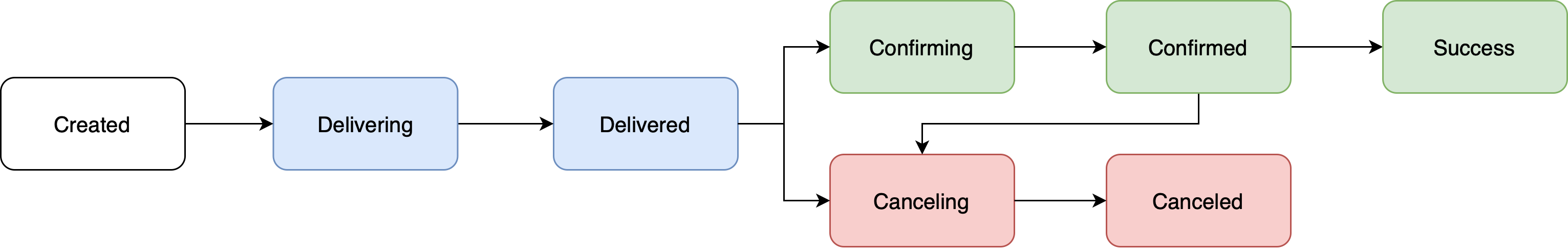 Inbound Pix Claim Log Types