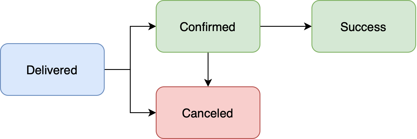 Inbound Pix Claim Status