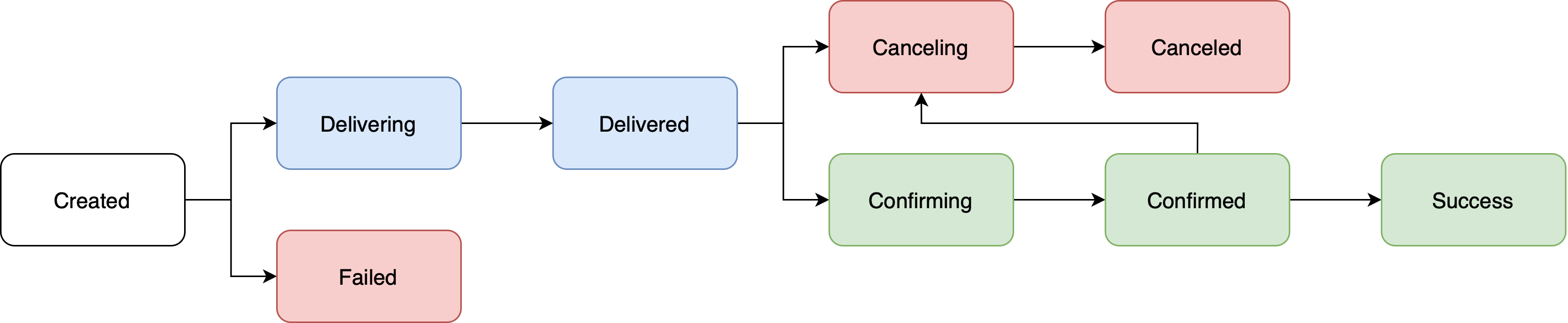 Outbound Pix Reversal Log Types