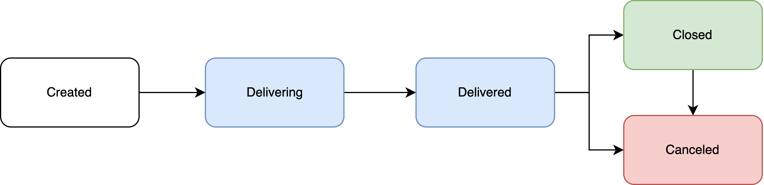 Inbound Pix Infraction Log