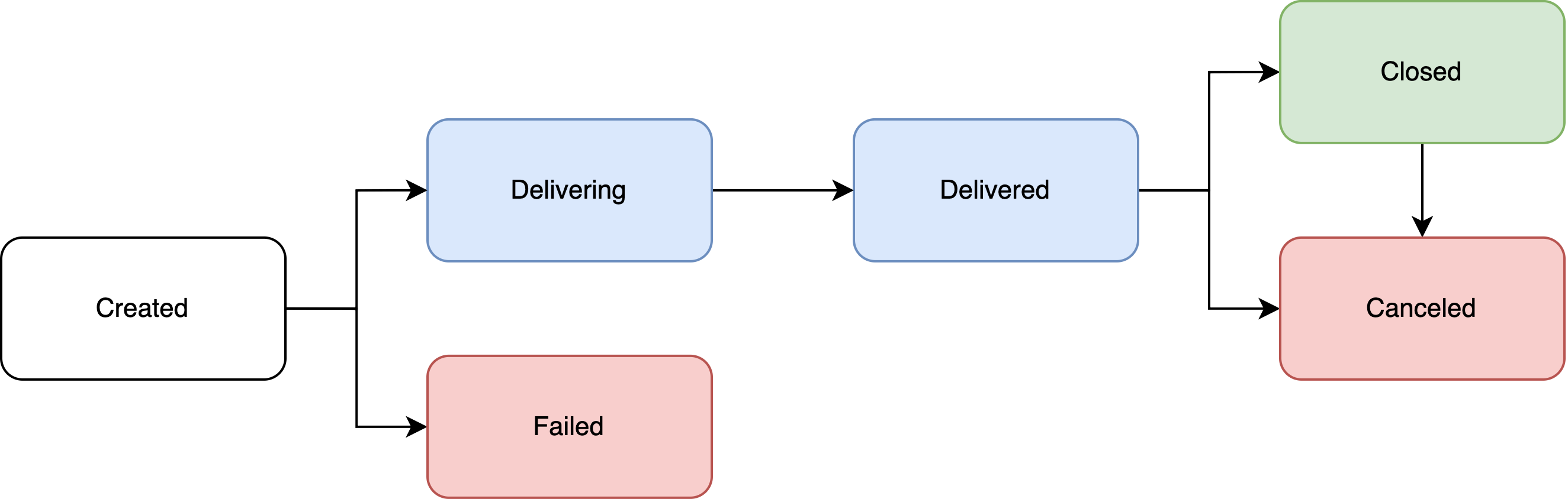 Outbound Pix Infraction Log Types