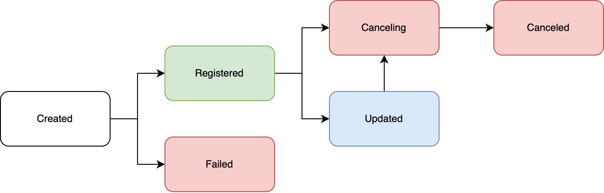 Outbound Pix Key Log Types