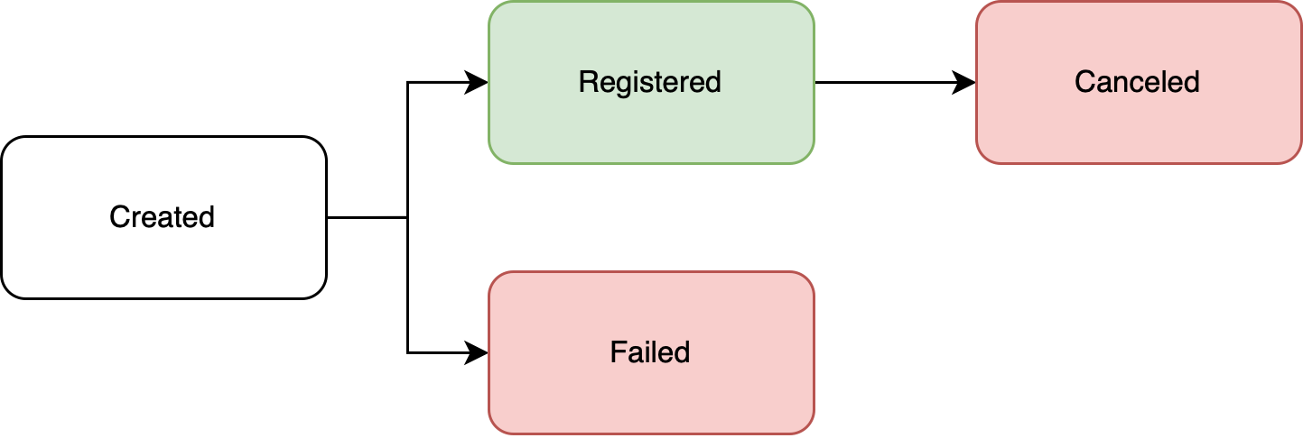 Outbound Pix Key Status